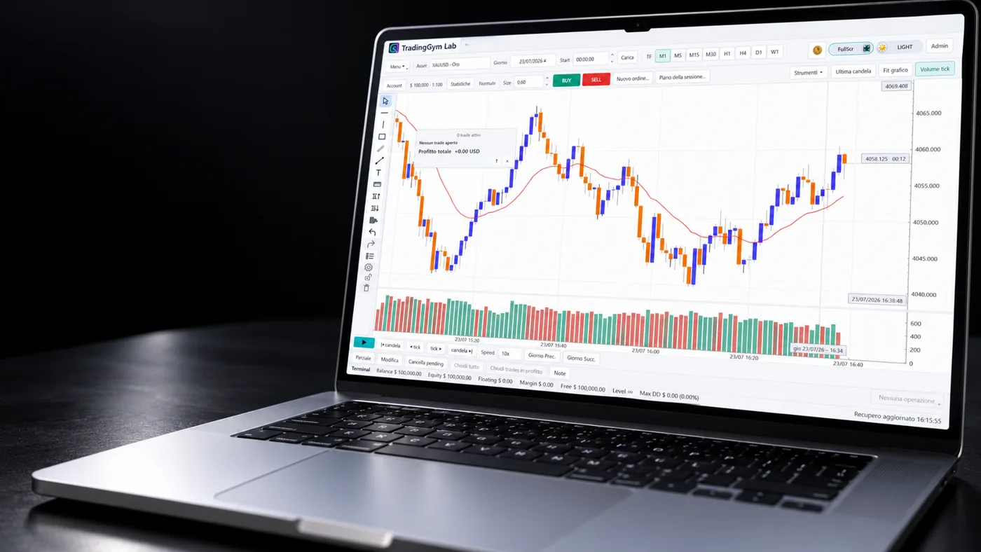 Concept visivo di TradingGym su portatile durante un replay storico